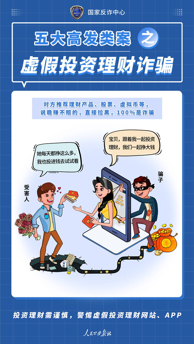 虚假投资理财诈骗_副本.jpg