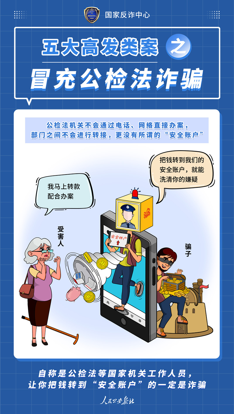 冒充公检法诈骗_副本.jpg
